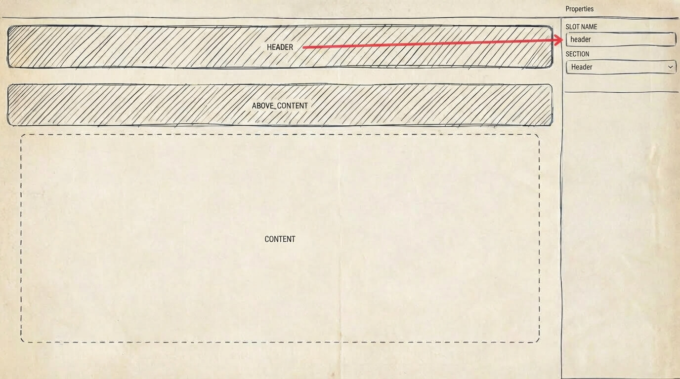 The builder canvas: slots on the left, the properties panel on the right